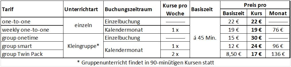 Preisbersicht